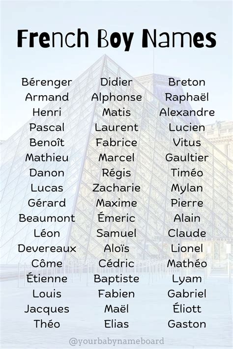 French boy names – Artofit