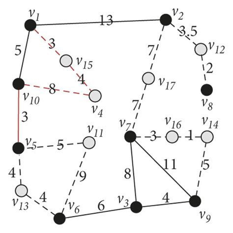 Backbone Network 的图像结果