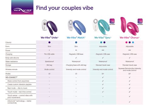 We-Vibe Couples Comparison (2023)