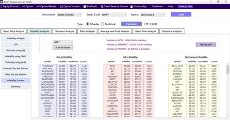 Smart analysis tool - Full edition