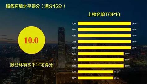 共享单车城市报告出炉 昆明日均使用次数最多北京单次用时最短