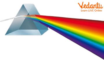 Image result for Types of Spectrum