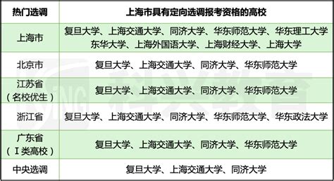 上海插班生 上海交通大学2023年插班生招生简章 - 哔哩哔哩