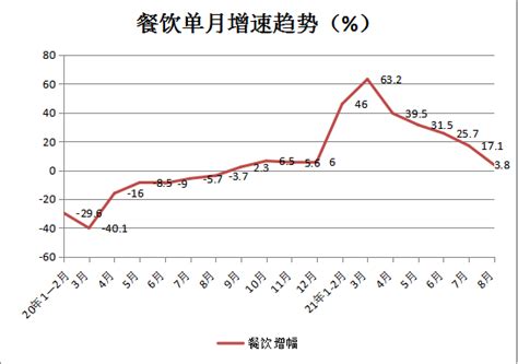 2022年9月杭州市居民消费价格同比上涨2.4%_国家统计局杭州调查队