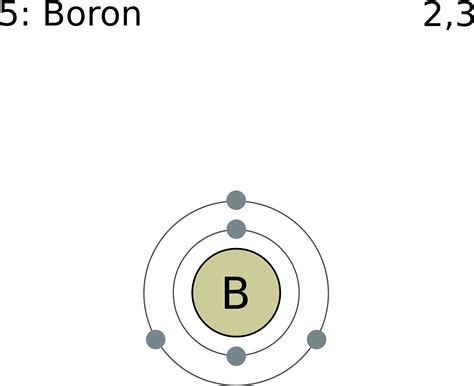 Boron Electron Configuration