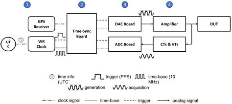 Measurement of Conducted Supraharmonic Emissions: Quasi-Peak Detection ...