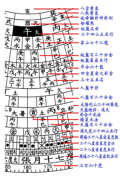 风水罗盘二十四山图_风水罗盘