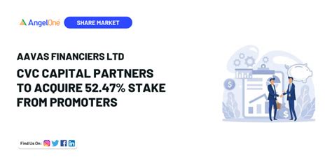 CVC Capital to Acquire 52.47% Aavas Financiers Stake