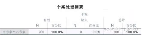 【干货】定性检测体外诊断试剂临床试验方案的设计策略（2019-037期）_国家药监总局