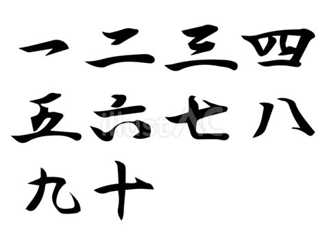 Image result for Matplotlib Stock Market