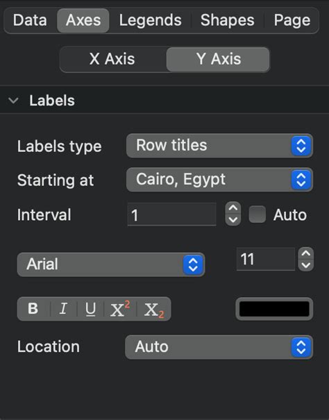 Image result for GraphPad Prism 10 Tutorial