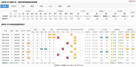 福彩3D试机号的妙用设计图__广告设计_广告设计_设计图库_昵图网nipic.com