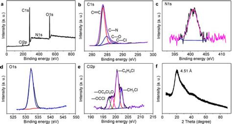 Chlorine Modulation Fluorescent Performance of Seaweed-Derived Graphene ...