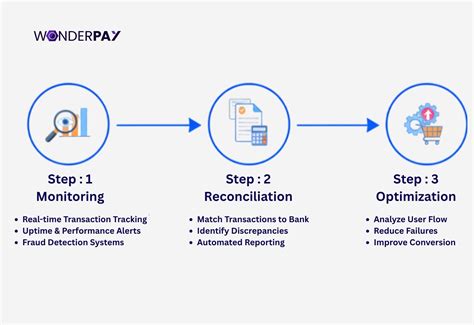Simple Guide to Payment Gateway Integration for Websites:2026