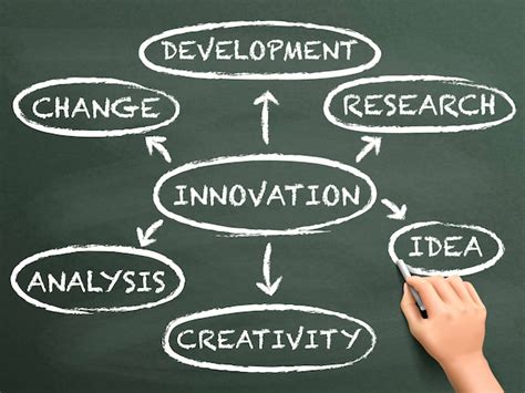 Innovation Communication Flow Chart 的图像结果