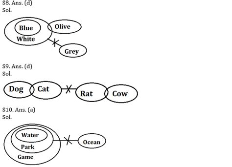 IBPS RRB Prelims Reasoning Ability Practice Set-11th September