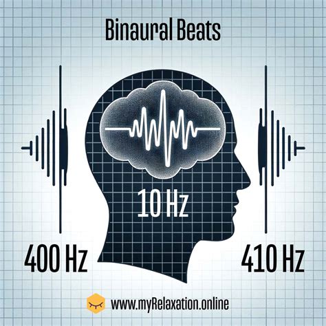 Image result for Alien Binaural