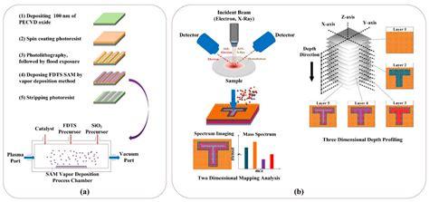 Auger Electron Spectroscopy (AES) and X-ray Photoelectron Spectroscopy ...