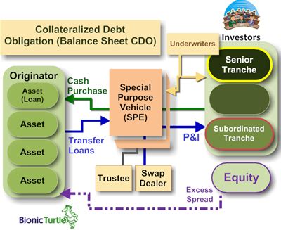 CDO Explained 的图像结果