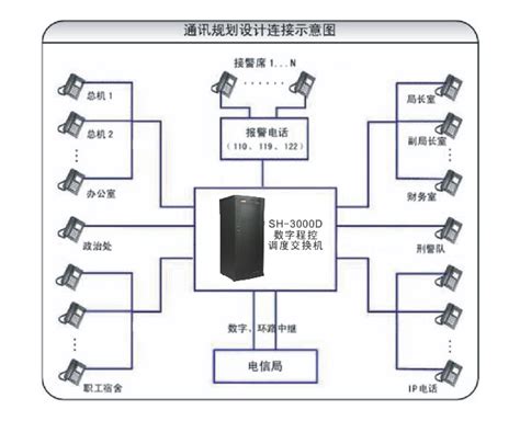 华亨“三台合一”解决方案-上海华亨电信设备有限公司