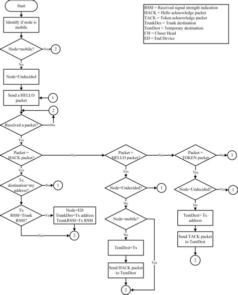 Image result for Routing Algorithm Animated
