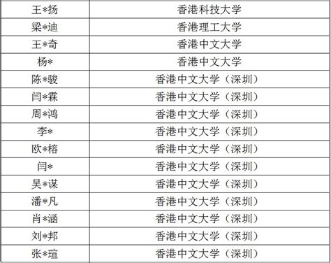2022年深圳市滨海高级中学二类自主招生拟录取名单公示_深圳市滨海高级中学