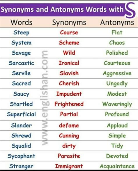 Write one synonym and antonyms of 10 words. - Brainly.in