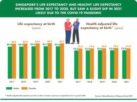 Health and Wellness | Singapore Public Sector Outcomes Review 2024