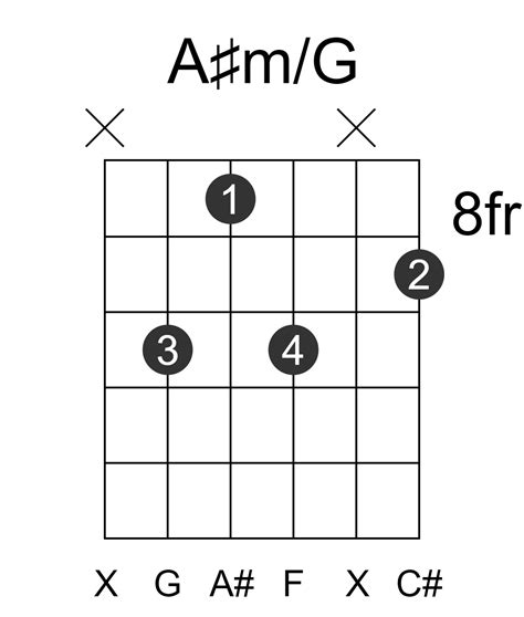 A#m/G Guitar Chord