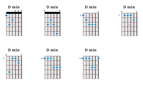 The D Minor Chord For Left-Handed Guitarists | The Lefty Guitarist