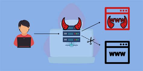 Domain Hijacking and Strategies to Protect Yourself From Attacks
