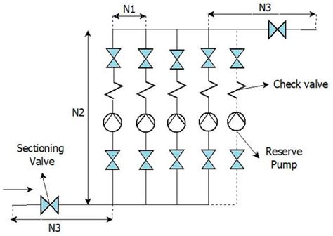 Design of Pumping Stations Using a Multicriteria Analysis and the ...
