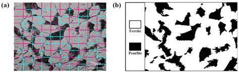Microhardness Variation with Indentation Depth for Body-Centered Cubic ...