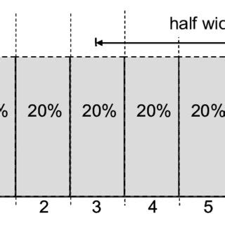 Rectangular Distribution Drawing 的图像结果