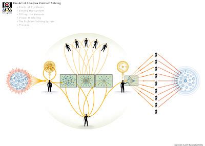 Image result for Complex Problem Solving