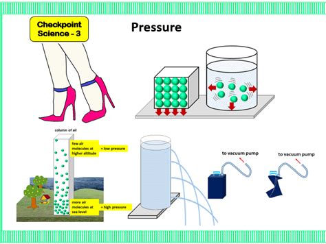 Free Science Lessons Pressure 的图像结果
