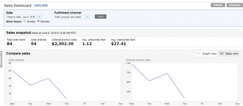 Image result for FBA Case Study