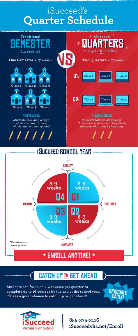 Quarters Vs Semesters Clipart - Large Size Png Image - PikPng