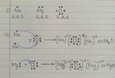 (i) Write the electron dot structures for sodium, oxygen and magnesium ...