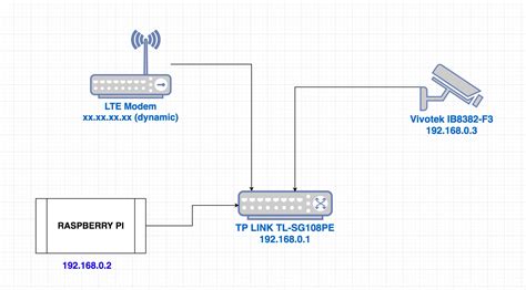 Spectrum Raspberry Pi 5-Port Forwarding 的图像结果