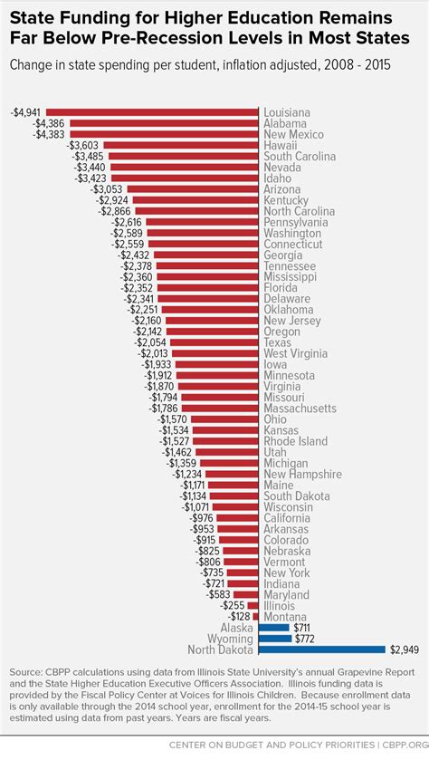 Finding California Scholarships: Your Guide to Funding Higher Education