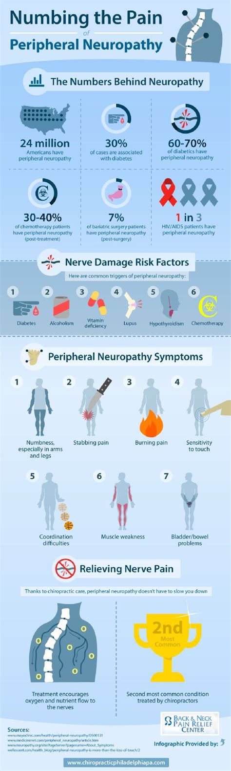 neuropathy and fibromyalgia