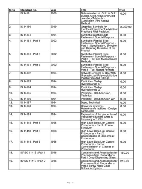 Image result for Programming a 5380 Processor