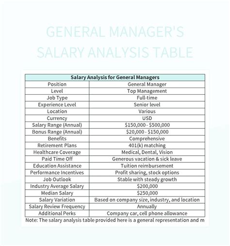 General Manager's Salary Analysis Table Excel Template And Google ...