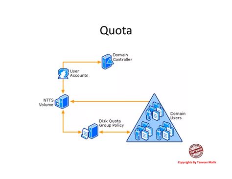 Lecture Notes On Computer Filing System 的图像结果