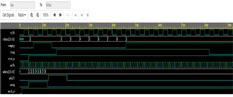 Image result for FIFO Using Verilog