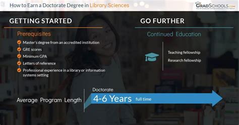 Top Library Science Programs 的图像结果