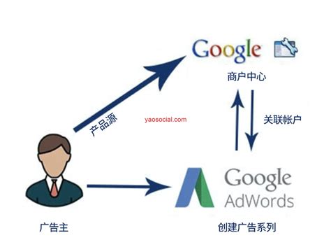 谷歌优化师部落·GoogleSEO零基础入门系列教程 - 自学成才网