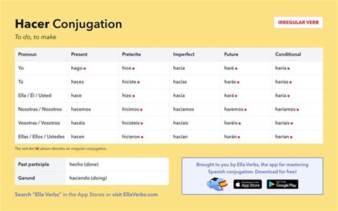 Hacer Conjugation in Spanish: Complete Guide