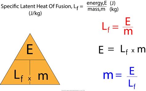 AQA GCSE Specific Latent Heat - Science Worksheets